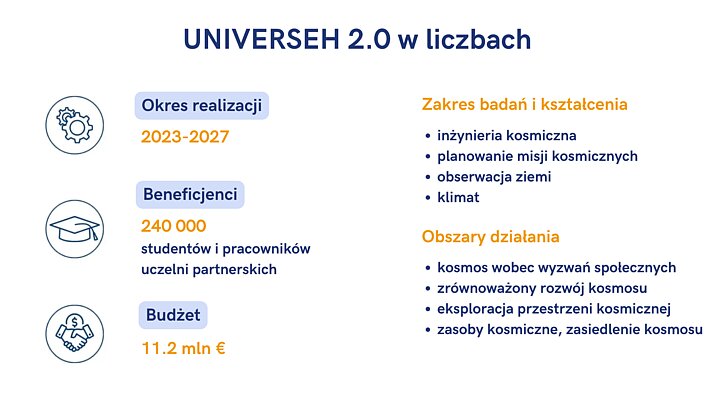 UNIVERSEH 2.0 w liczbach